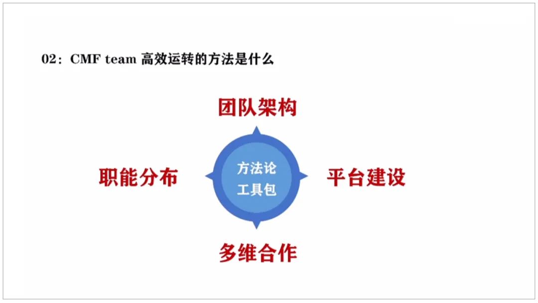 CMF Design Co creation - 涟一CMF创新研究